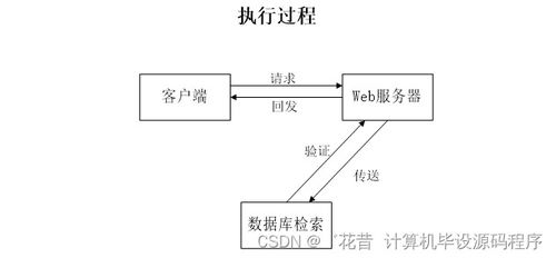 室內(nèi)田徑館預(yù)約管理系統(tǒng)的設(shè)計與實現(xiàn)