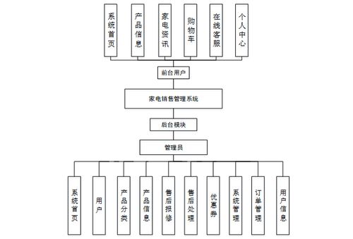 免費領取全棧項目源碼與演示，助力計算機畢業設計與系統開發