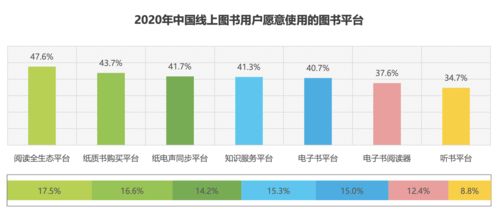喜馬拉雅App信息整理與分析（上） 數字內容制作服務