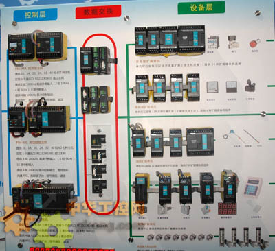 永宏 FBs-PLC - 永宏控制器 值得信賴的國(guó)產(chǎn)品牌 - 工控新聞